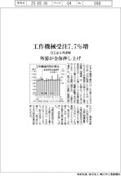 ４月の工作機械受注７・７％増　外需が全体押し上げ