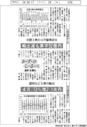 かずのしるべ　統計を読む／北陸3県の４月貿易収支・愛知など5県の輸出