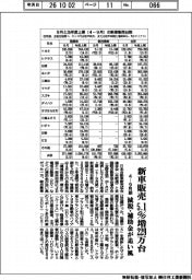 ４―９月期の新車販売、５．１％増２２９万台　減税・補助金が追い風