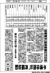 ニュース拡大鏡／半導体商社、再編始動　加賀電子、協栄産業にＴＯＢ