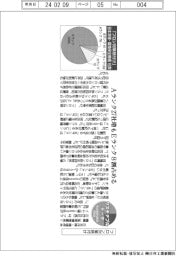 サステナブルデータ／フロン対策格付け