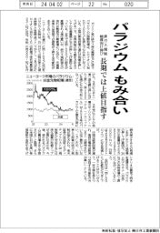 パラジウム、もみ合い 排ガス規制触媒向け伸び 長期では上値目指す
