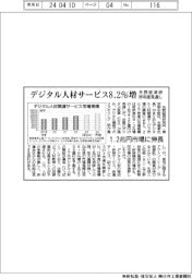 デジタル人材サービス８．２％増　矢野経済研　昨年度見通し