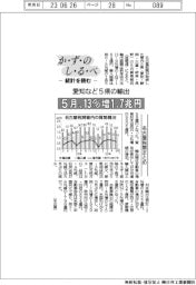 かずのしるべ　統計を読む／愛知5県の輸出　５月、13％増1.7兆円