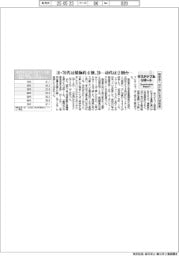 サステナブルデータ／脱炭素への行動に世代別格差