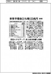 昨年の世界半導体２１％増１２５兆円　ガートナー調べ