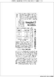 ニューノーマルで輝く(118)NEC 生成AI活用領域拡大