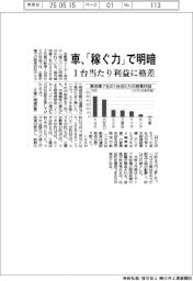 車、「稼ぐ力」で明暗　１台当たり利益に格差