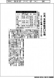 日系自動車メーカー６社、昨年の米新車販売２・４％増　HV好調、トヨタけん引