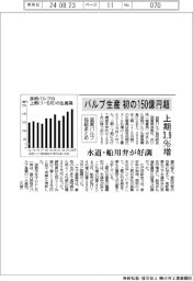 バルブ生産、初の150億円超 上期3・9%増 滋賀バルブ協組まとめ