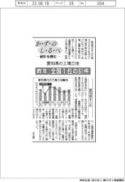 かずのしるべ　統計を読む／愛知県の工場立地　昨年、全国１位の61件