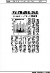 ８月の建機出荷、アジア輸出額３２・３％減　インドネシア政策影響