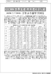 乗用車８社、昨年度の世界生産４・８％減　３年ぶりマイナス
