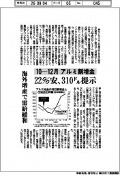 １０―１２月のアルミ割増金、２２％安の３１０ドル提示