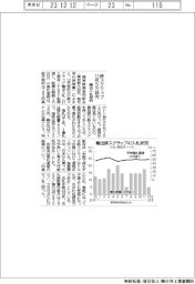 関東鉄源、鉄スクラップ輸出入札　１２月契約５万１０２０円