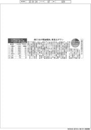 サステナブルデータ／今春の花粉は例年以上に