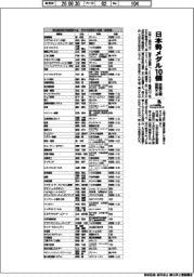 技能五輪国際大会、日本勢メダル１０個