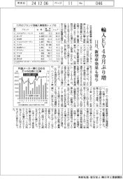 １１月の輸入車登録、ＥＶ４カ月ぶり増　新型車効果も寄与