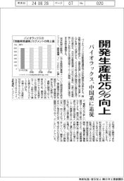 パイオラックス、開発生産性２５％向上　中国系に追従