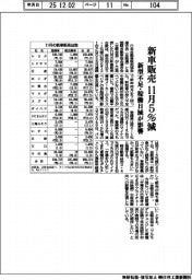 １１月の新車販売５％減　新型不足・稼働日減が影響