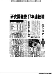 研究開発費１７年連続増　１位トヨタ　１兆６０００億円　本社調べ