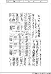 コイル鋼板、3カ月ぶり出荷量減 8月、全地区一斉