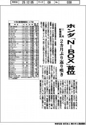11月の新車販売、ホンダ「N―BOX」が首位 2カ月ぶり返り咲き