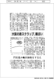 大阪の鉄スクラップ、横ばい　円安進み輸出価格を下支え