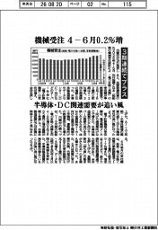 機械受注　４－６月０・２％増　３期連続でプラス