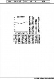 １月の景気ＤＩ、８カ月ぶり悪化　年末商戦など反動　帝国データまとめ