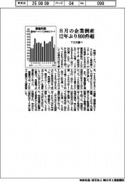 ８月の企業倒産、１２年ぶり８００件超　TSR調べ