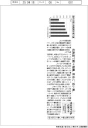 サステナブルデータ／昨年の風力導入、最大の66万ｋW
