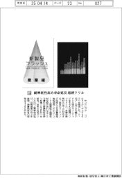 サンドビック／耐摩耗性高め寿命延長　超硬ドリル
