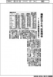 機能化学６社、営業増益　４ー９月期　半導体需要が寄与