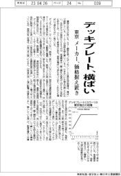 デッキプレート、横ばい　東京　メーカー価格据え置き