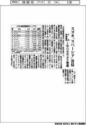 ４月の新車販売、スズキ「スペーシア」が首位　１年１１カ月ぶり奪還