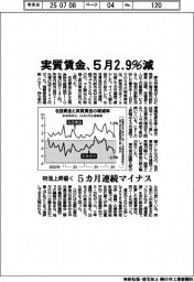 実質賃金、５月２・９％減　物価上昇響く　５カ月連続マイナス