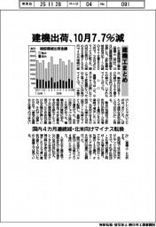 建機工まとめ　建機出荷、１０月７・７％減　国内４カ月連続減・北米向けマイナス転換