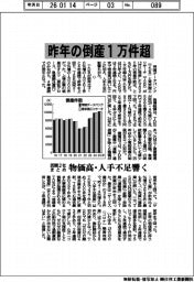 昨年の倒産１万件超　物価高・人手不足響く　民間２社まとめ