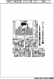 ６月リース取扱高、２カ月ぶり増　事務用機器が好調