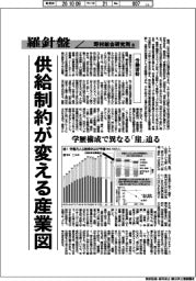 産業ＴＲＥＮＤ／羅針盤　野村総合研究所（２０５）【労働需給】