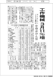 工作機械　３月１１％増　３０カ月ぶりに１５００億円台　中印がけん引