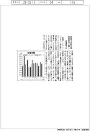 ４月の倒産８００件超、物価高など響く　民間調査２社
