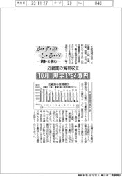 かずのしるべ　統計を読む／近畿圏の貿易収支　１０月黒字１７９４億円―大阪税関まとめ