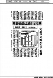 昨年度の上場６１社、車部品売上高１・７％減　部工会まとめ