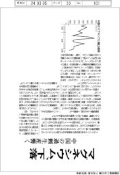 マグネシウム、下落　中国の過剰生産響く