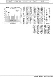 関東鉄源、鉄スクラップ輸出入札　４月契約５万１０８７円