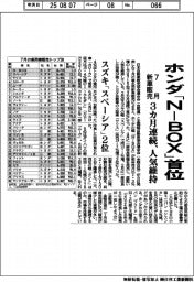 ７月の新車販売、ホンダ「Ｎ―ＢＯＸ」が３カ月連続首位　人気を維持