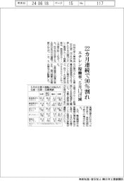 エチレン稼働率、22カ月連続で90%割れ 5月1.2ポイント減