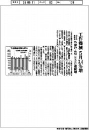 ５月の工作機械受注３・４％増　外需けん引　８カ月連続増